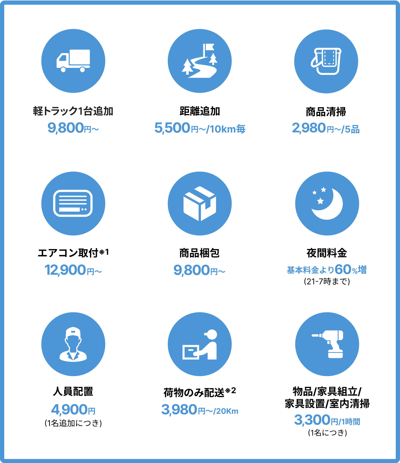 オプションプラン