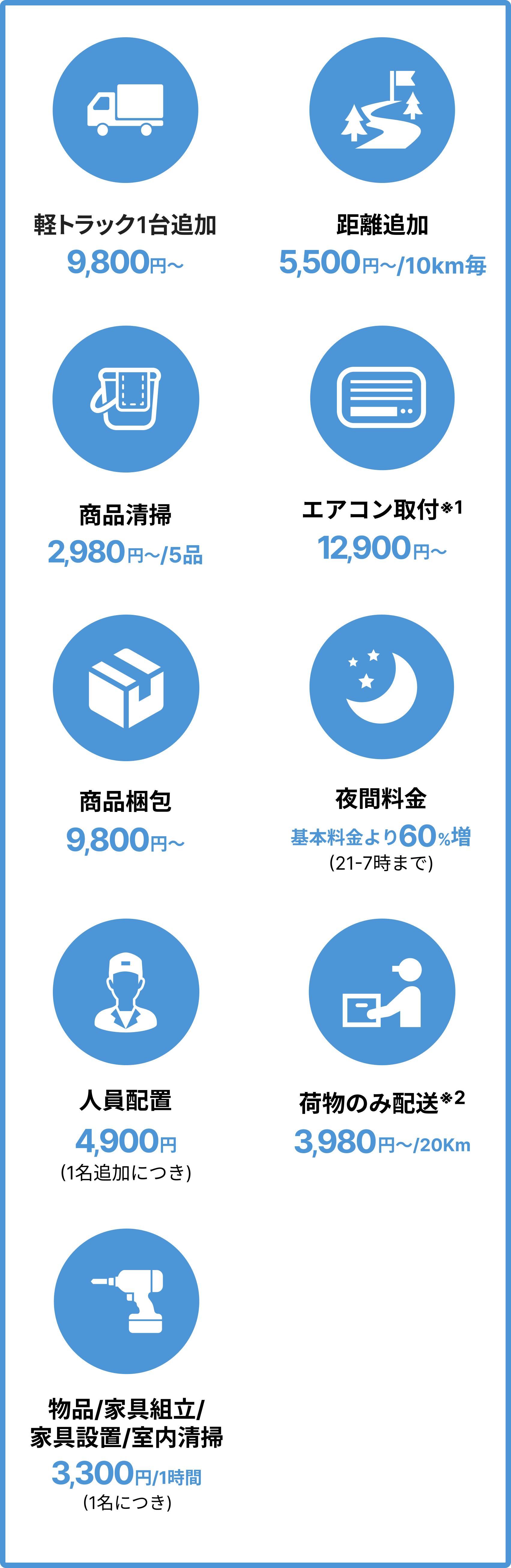 spオプション